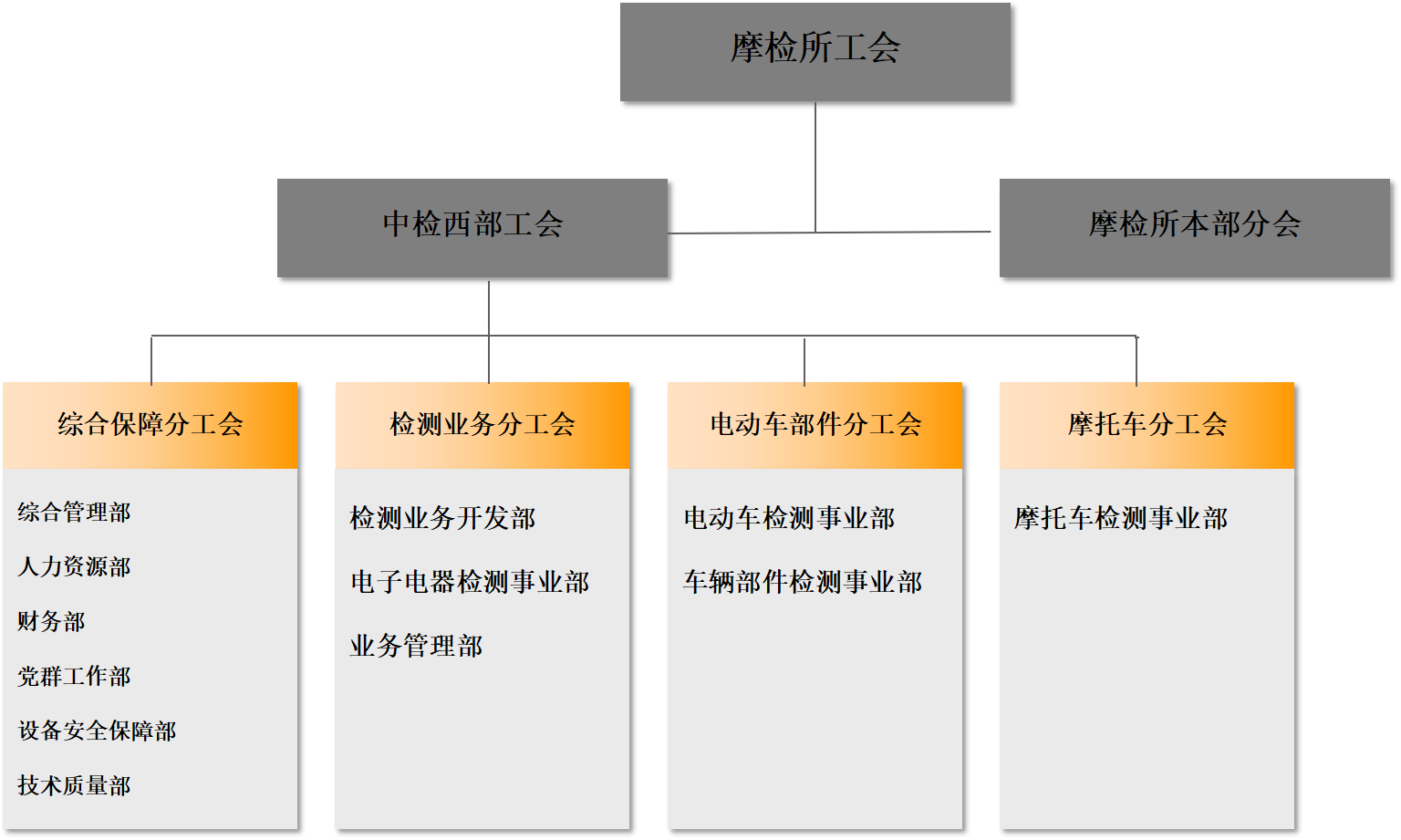 工会组织机构.png
